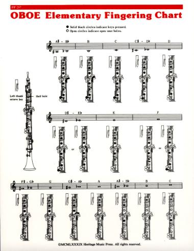 Elementary Fingering Chart Oboe