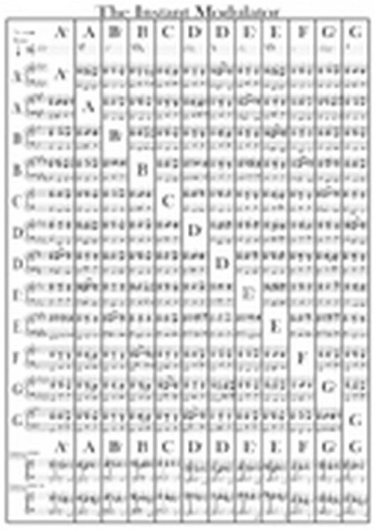instant modulator key modulation chart