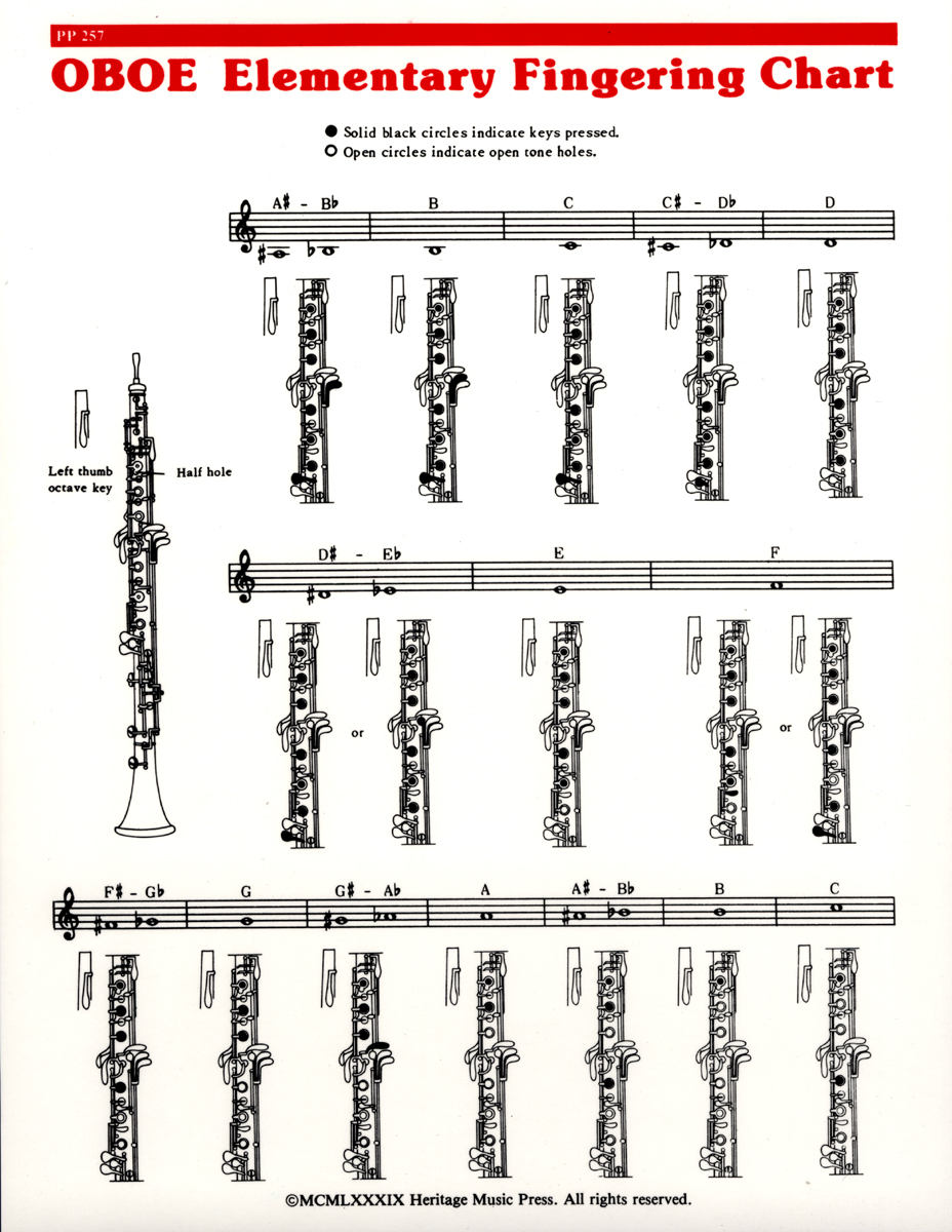 Oboe Chart Pdf