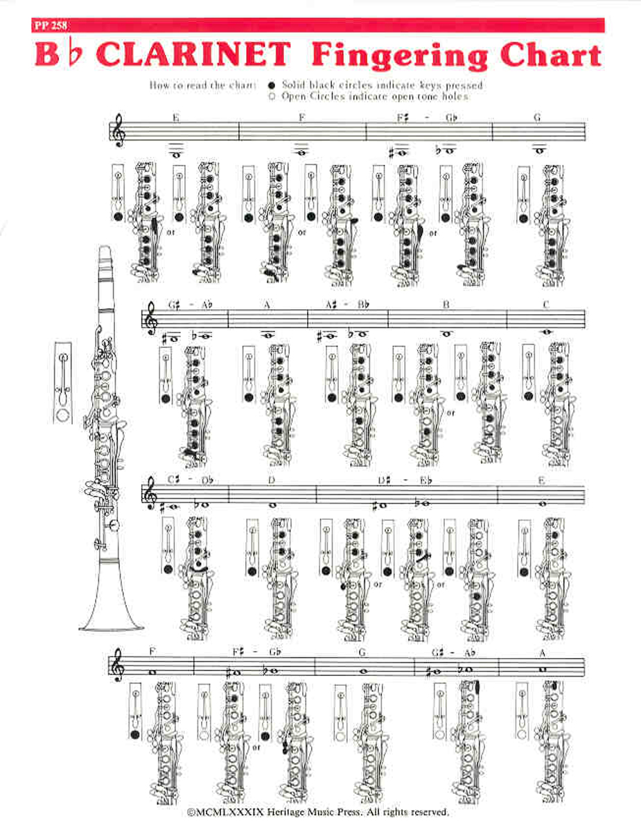 Clarinet Chart