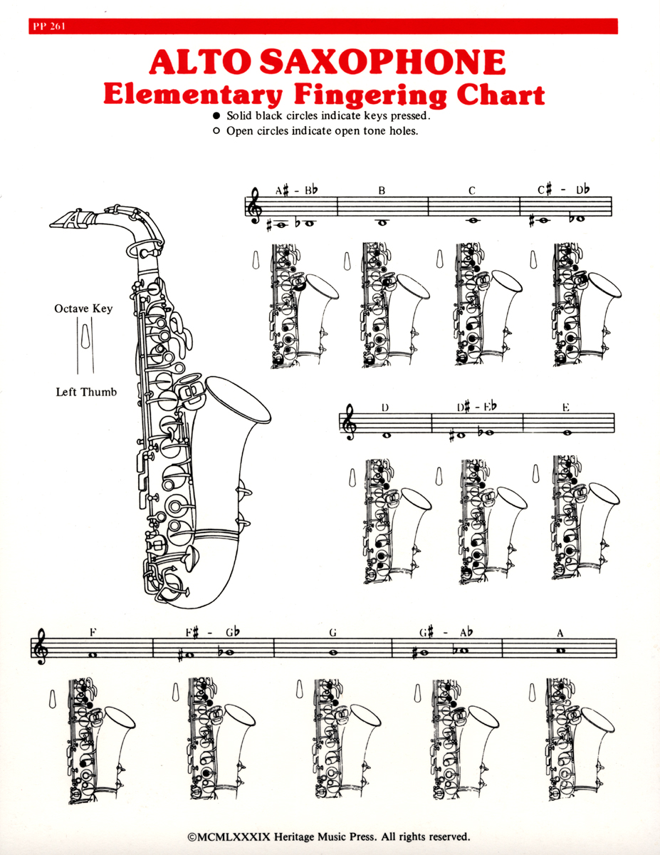 Elementary Fingering Chart Alto Sax