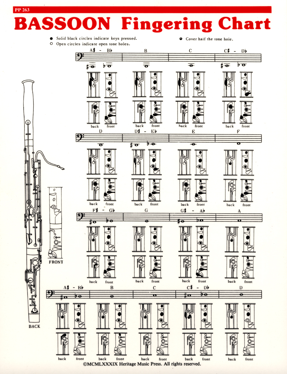 Bassoon Chart