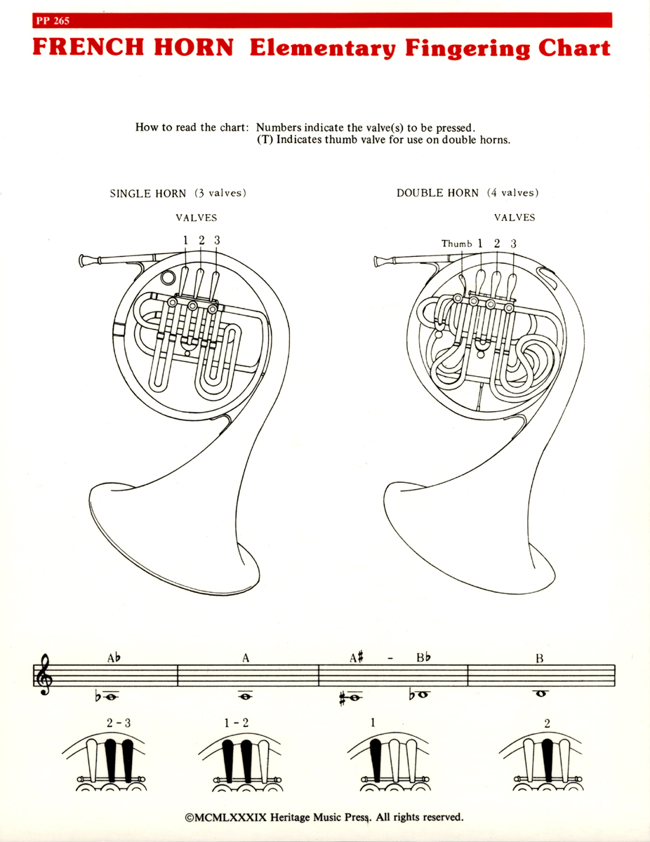 Elementary Fingering Chart F Horn