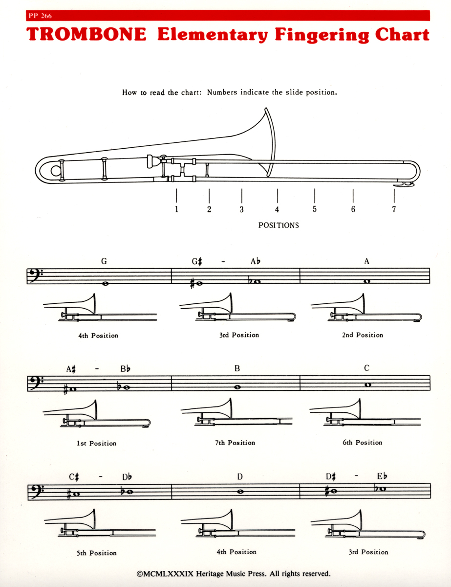 Trombone Chart