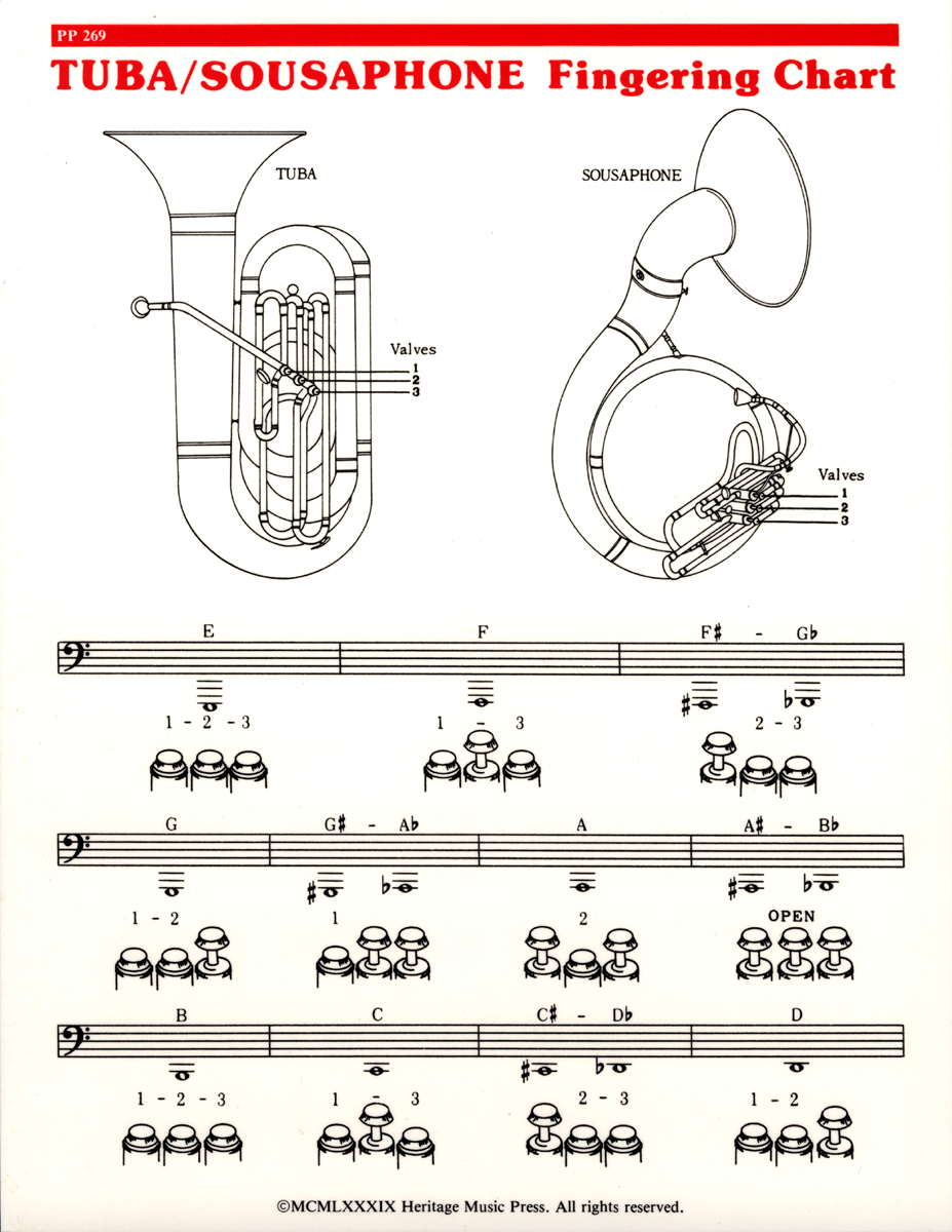 sousaphone chart chart paketsusudomba co sousaphone finger chart
