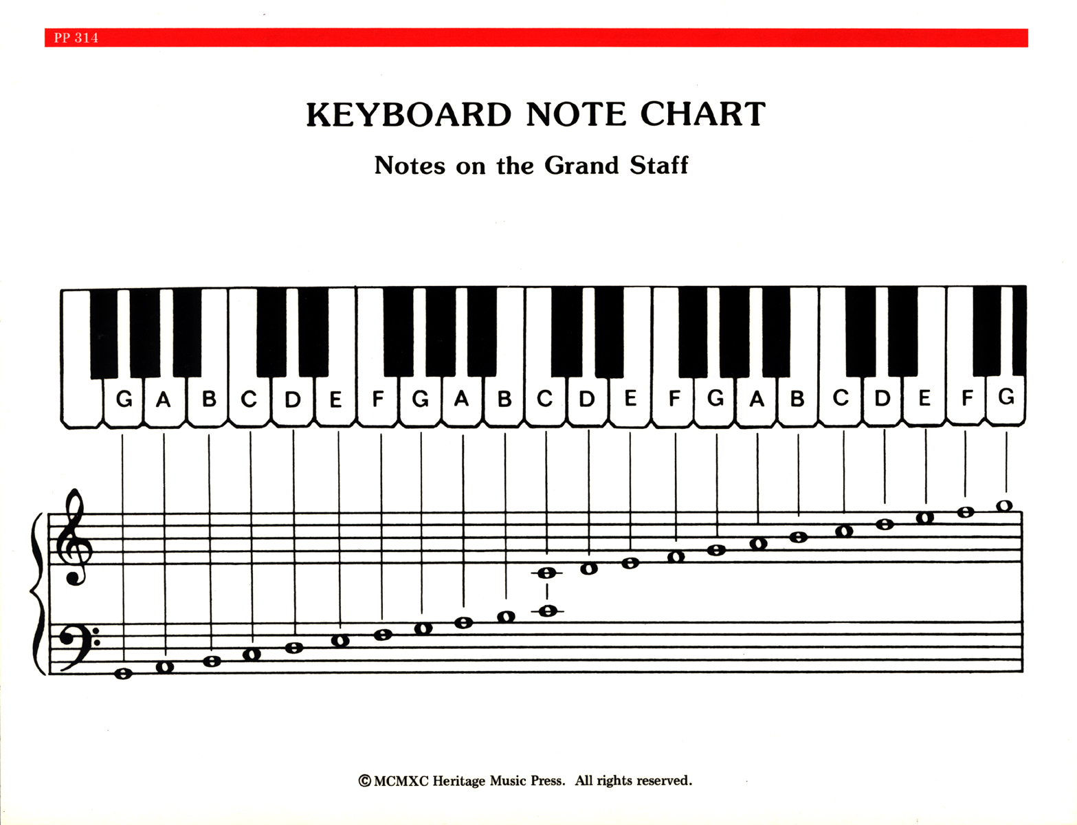 Piano Keys Chart